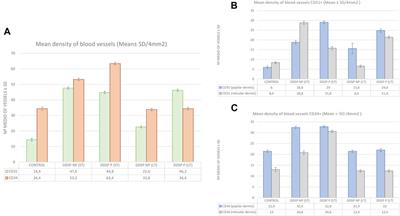 Relationship of PIEZO1 and PIEZO2 vascular expression with diabetic neuropathy